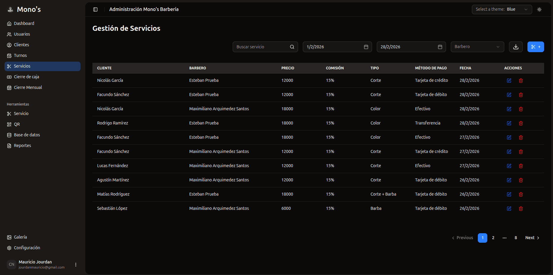Dashboard de gestión